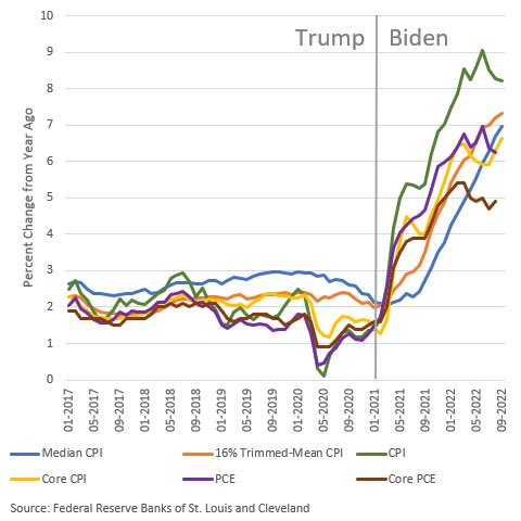 Stephen Moore Chart